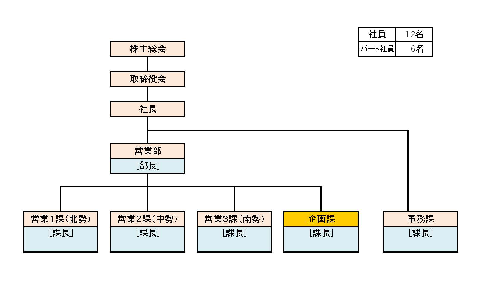 白楊組織図